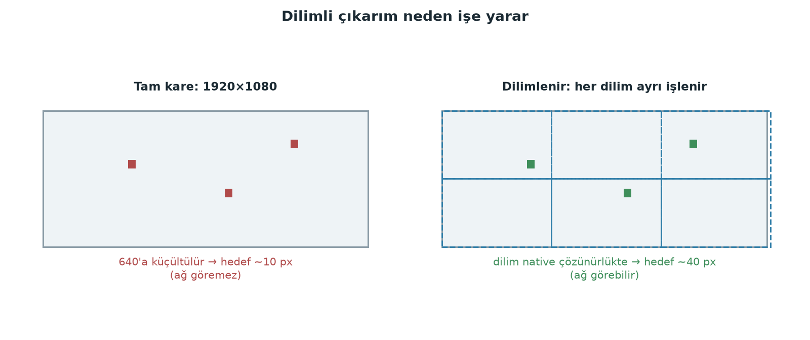 SAHI dilimleme şeması