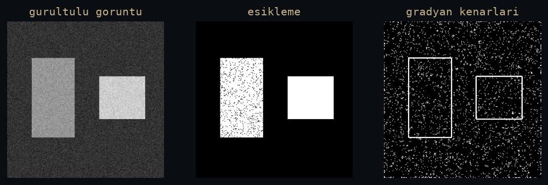 Sentetik test görüntüsü üzerinde eşikleme adımları