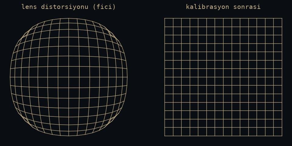 Satranç tahtası görüntüleri ve kalibrasyon sonrası distorsiyonu giderilmiş kare
