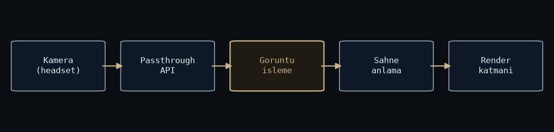 Passthrough hattinda goruntu isleme nerede durur