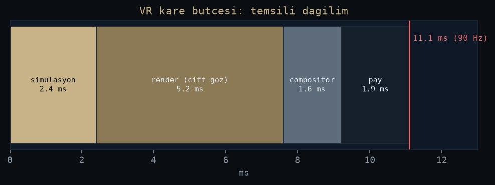 90 Hz kare butcesi